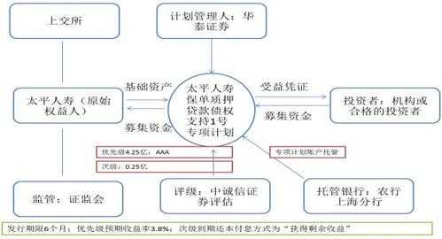 保险保单质押流程（保单质押需要被保险人同意吗）-第1张图片-祥安律法网