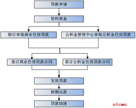 2017组合贷款流程（组合贷款的规定）-第2张图片-祥安律法网