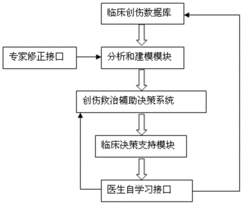 创伤评估流程（创伤评估方法）-第1张图片-祥安律法网