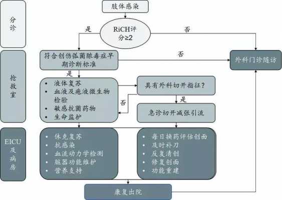 创伤评估流程（创伤评估方法）-第2张图片-祥安律法网