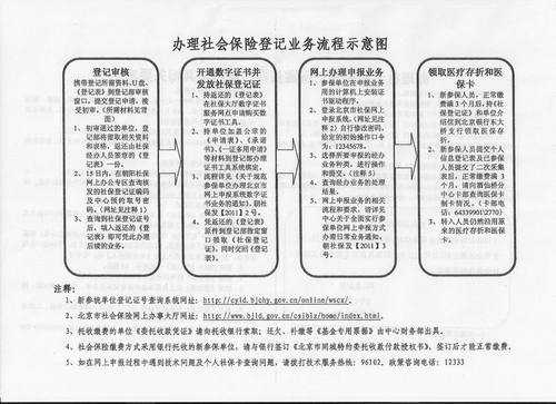 公司社保的申报流程（公司社保的申报流程是什么）-第3张图片-祥安律法网