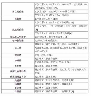 开车撞人死亡赔偿流程（开车撞死人了赔偿）-第3张图片-祥安律法网