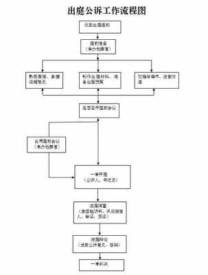 公诉流程（醉驾公诉流程）-第3张图片-祥安律法网