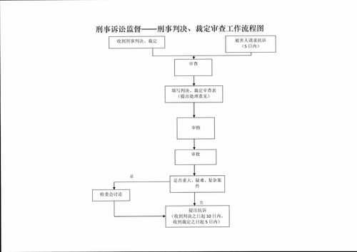 公诉流程（醉驾公诉流程）-第2张图片-祥安律法网