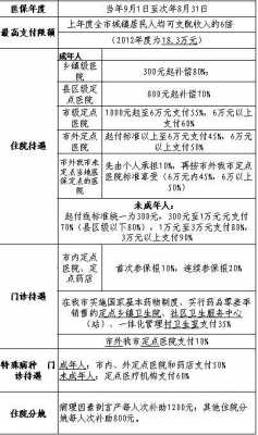 舟山报医保流程（舟山医保卡报销比例）-第1张图片-祥安律法网