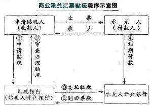 商业承兑退票流程（商业承兑汇票退回给上手公司怎么操作）-第3张图片-祥安律法网