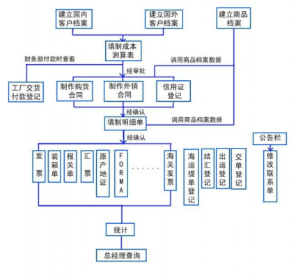 外贸工厂流程（外贸工厂赚钱吗）-第3张图片-祥安律法网