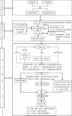 外贸工厂流程（外贸工厂赚钱吗）-第1张图片-祥安律法网