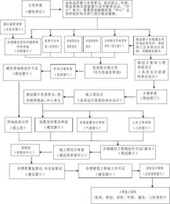 建筑企业工程流程（建筑工程详细流程）-第1张图片-祥安律法网