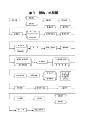 建筑企业工程流程（建筑工程详细流程）-第2张图片-祥安律法网