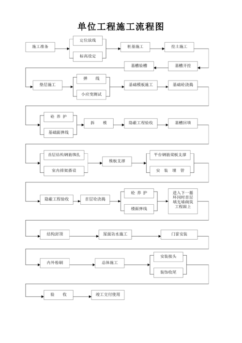 建筑企业工程流程（建筑工程详细流程）-第3张图片-祥安律法网