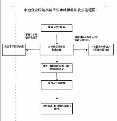 企业社保补助流程（企业社保补贴政策）-第3张图片-祥安律法网