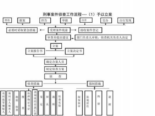 案件审判管理流程（案件审理流程图）-第3张图片-祥安律法网