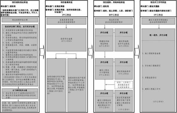 天津建设审批流程（天津市建设网平台查询）-第2张图片-祥安律法网