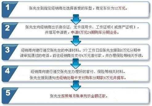 建行信用卡买车流程（建设银行用车办信用卡）-第3张图片-祥安律法网