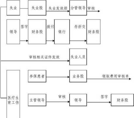 基金征缴业务流程（基金征缴业务流程图）-第2张图片-祥安律法网