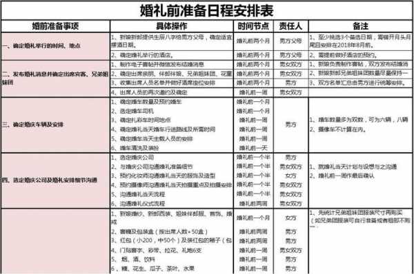 在外婚礼的流程（在外结婚）-第1张图片-祥安律法网