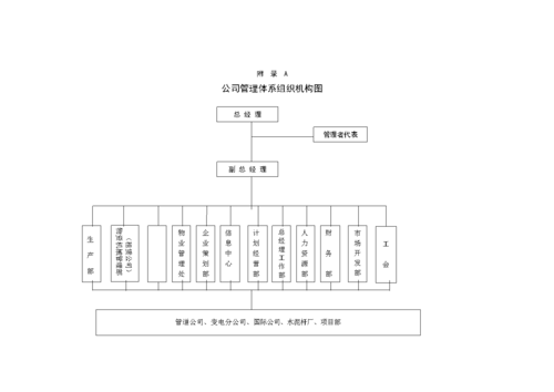 公司流程方面主管（公司流程管理组织架构主要包括）-第1张图片-祥安律法网