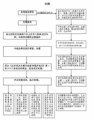 财物损失诉讼流程（财物损害赔偿标准）-第3张图片-祥安律法网