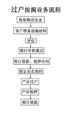 贷款中介流程（贷款中介流程一共多少天到账）-第2张图片-祥安律法网