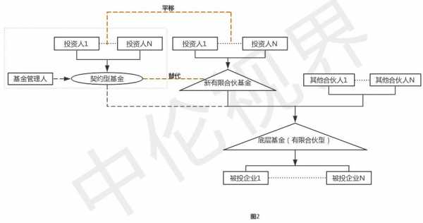 契约型基金流程图（契约型基金的运作模式）-第1张图片-祥安律法网