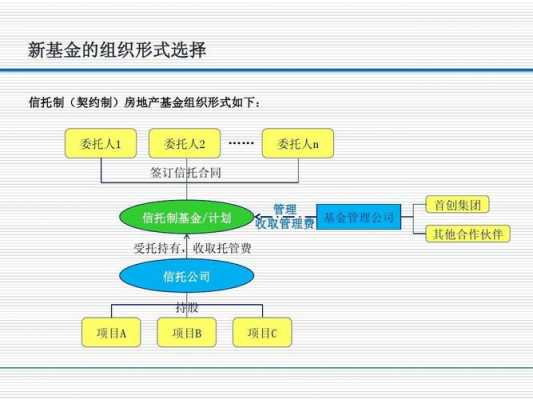 契约型基金流程图（契约型基金的运作模式）-第2张图片-祥安律法网