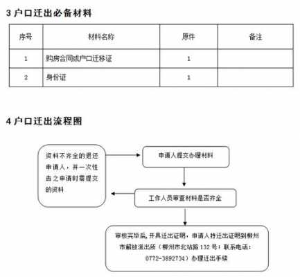 挂靠户口流程的简单介绍-第1张图片-祥安律法网