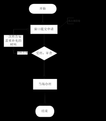 挂靠户口流程的简单介绍-第3张图片-祥安律法网