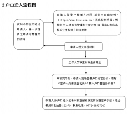 挂靠户口流程的简单介绍-第2张图片-祥安律法网