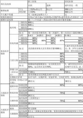 青岛医院医保报销流程（青岛市医疗报销条件）-第3张图片-祥安律法网