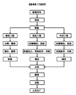 船舶查勘流程（什么是船舶勘验?船舶勘验有几种形式?）-第2张图片-祥安律法网