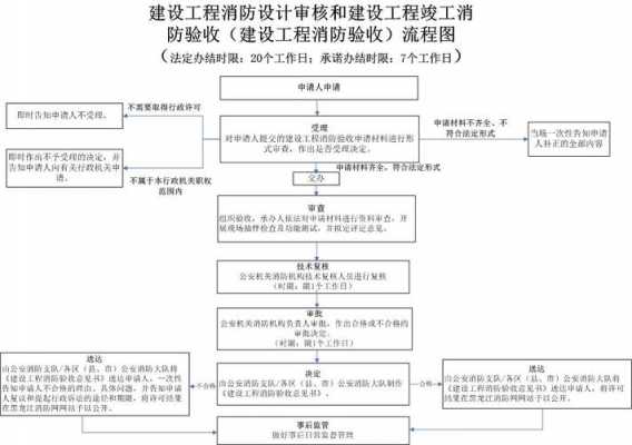 珠海消防验收流程（广东消防验收）-第2张图片-祥安律法网