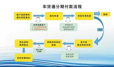 2017宁波买车流程（宁波地区买车优惠政策）-第3张图片-祥安律法网