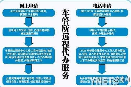 异地换车牌流程（异地更换车牌号码怎么办理）-第3张图片-祥安律法网