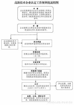 高新技术企业认定流程图（高新技术企业认定流程图片）-第2张图片-祥安律法网