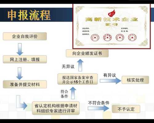 高新技术企业认定流程图（高新技术企业认定流程图片）-第1张图片-祥安律法网