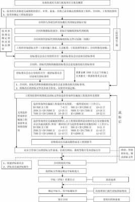 中标工程流程（中标后流程图）-第3张图片-祥安律法网