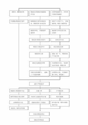 项目建设施工流程（项目建设施工流程怎么写）-第3张图片-祥安律法网