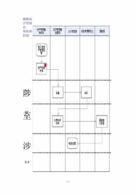 呆账核销流程（呆账核销流程视频）-第2张图片-祥安律法网