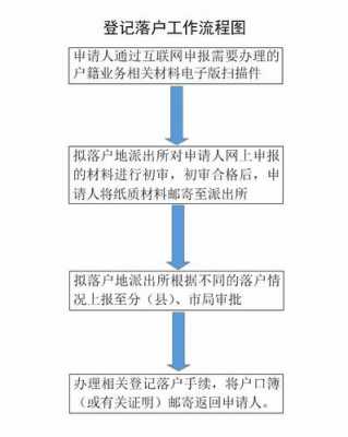 户籍注销怎么办理流程（户籍注销怎么办理流程图）-第2张图片-祥安律法网