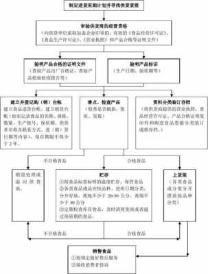 食品销售公司注册流程（注册一家食品销售公司需要哪些）-第3张图片-祥安律法网