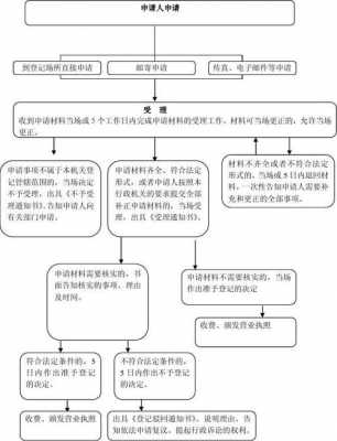 成立评估公司流程（开办评估公司）-第2张图片-祥安律法网