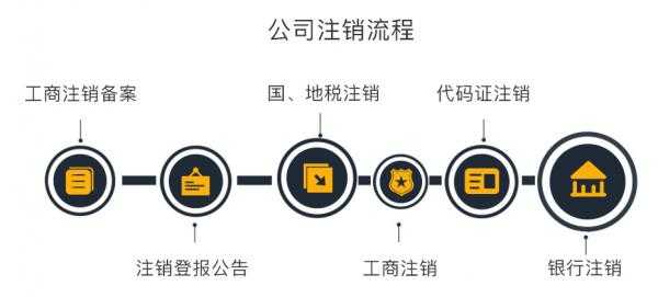 西安公司注销流程（西安公司注销流程找速恒财税无需到场）-第1张图片-祥安律法网