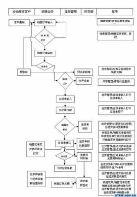 个人汽车转给公司流程（个人车辆转给公司有没有手续费）-第3张图片-祥安律法网