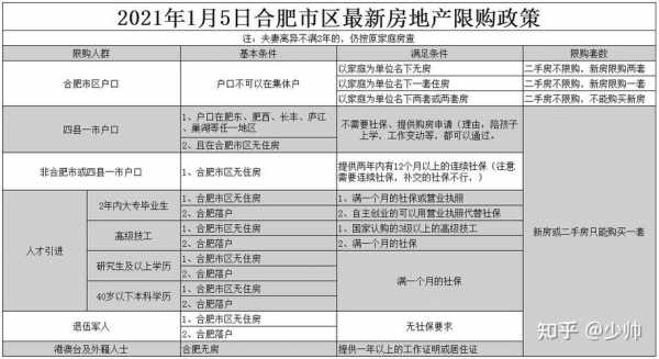 合肥买公寓流程（合肥公寓限购吗,首付多少）-第1张图片-祥安律法网