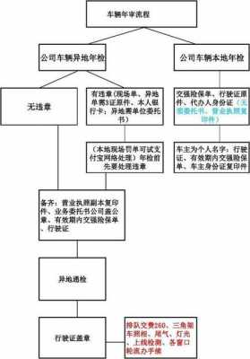 梅州汽车年审流程（梅州汽车检测）-第1张图片-祥安律法网