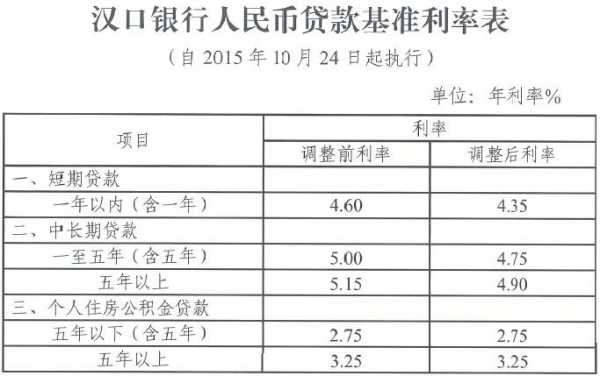 汉口银行提前还贷流程（汉口银行贷款提前还款细则）-第2张图片-祥安律法网