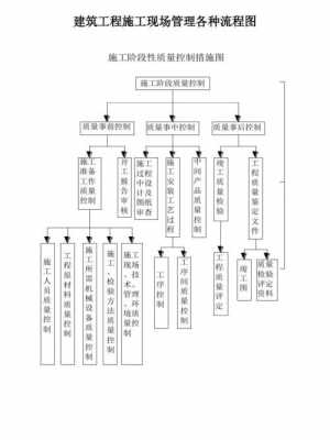 施工流程责任承担（施工流程包括哪些）-第2张图片-祥安律法网