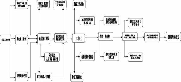 施工流程责任承担（施工流程包括哪些）-第3张图片-祥安律法网