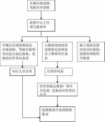 定责会维修流程（定责后怎么修车）-第1张图片-祥安律法网